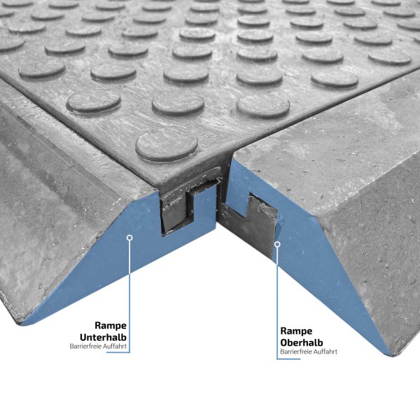 Rampen für barrierefreie Auffahrtsmöglichkeiten passend für FastFloor FF44 Bodenmatten aus Weich-PVC für Events, Veranstaltungen, Hallenböden, Pflasterschutz